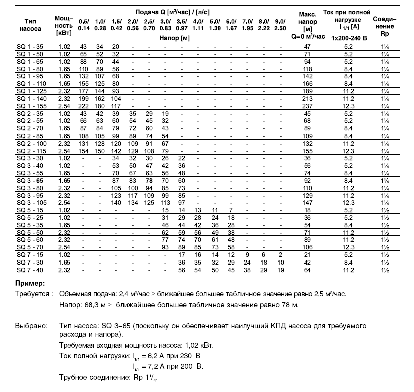  SQ1